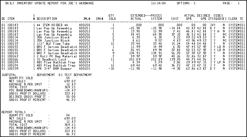 Daily Inventory Update Report (RDI): Report Example