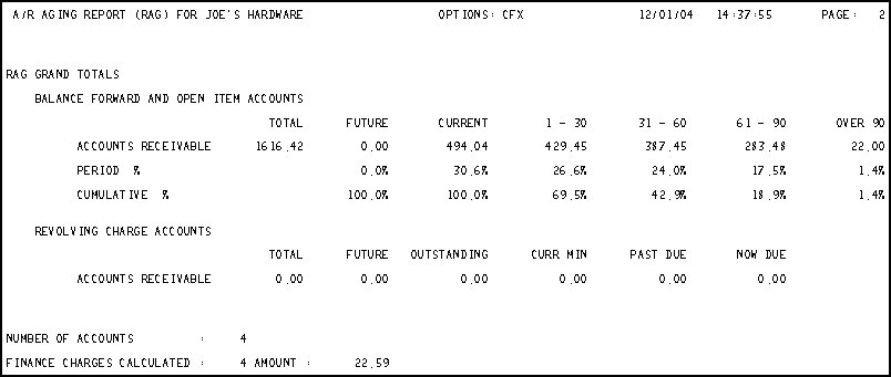 A/R Aging Report (RAG): Report Sample