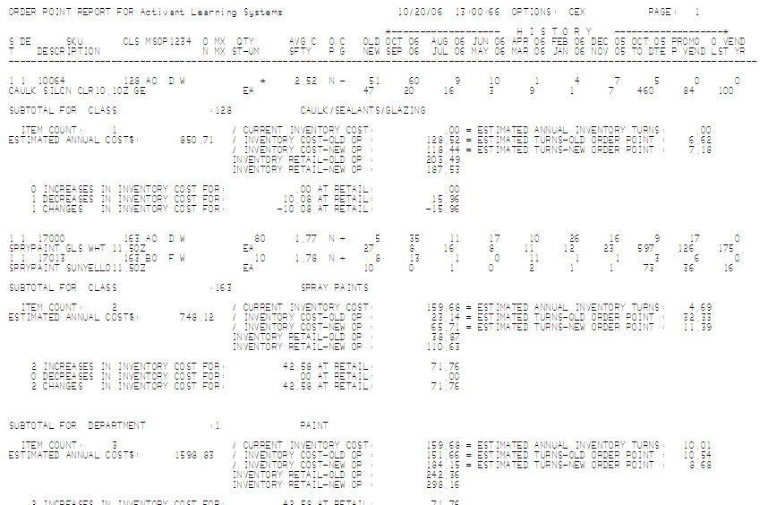 Rop Photo Examples Order Point Report (ROP): Report Example